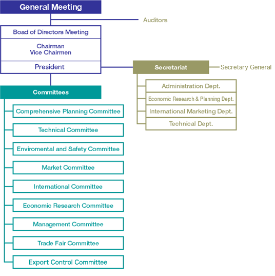 Organization Chart of JMTBA