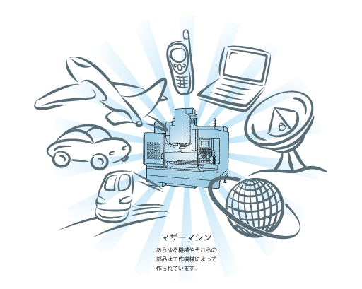 工作機械について